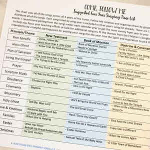Free printable list of Come, Follow Me Primary Songs list! This is a 4-year list of suggested songs to help you teach a wide variety of songs across the 4 years of CFM manuals for LDS Primary Music Leaders planning Singing Time! This is just a guide to help you look through the song lists and make your own song selections, while keeping a variety across all 4 years.