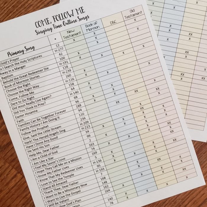 Come Follow Me Primary Songs rotation list by alphabetical and yearly view comparison chart helpful printables for LDS Primary Music Leaders for singing time planning.