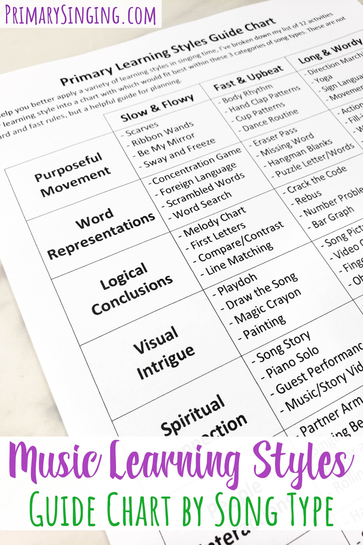 Primary Music learning Styles by Song Type Chart for easy singing time planning with ideas for LDS Primary Music Leaders
