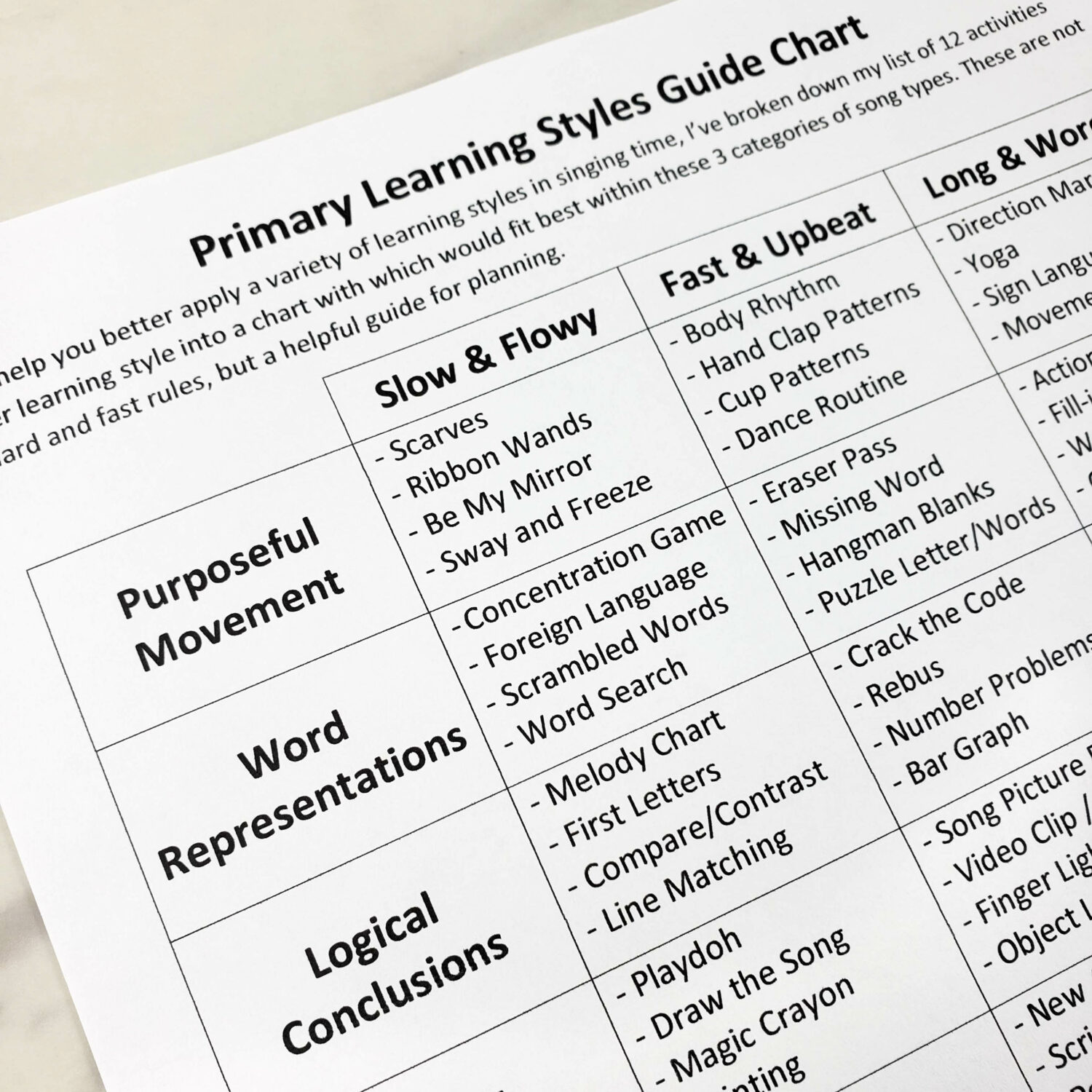 Primary Music learning Styles by Song Type Chart for easy singing time planning with ideas for LDS Primary Music Leaders