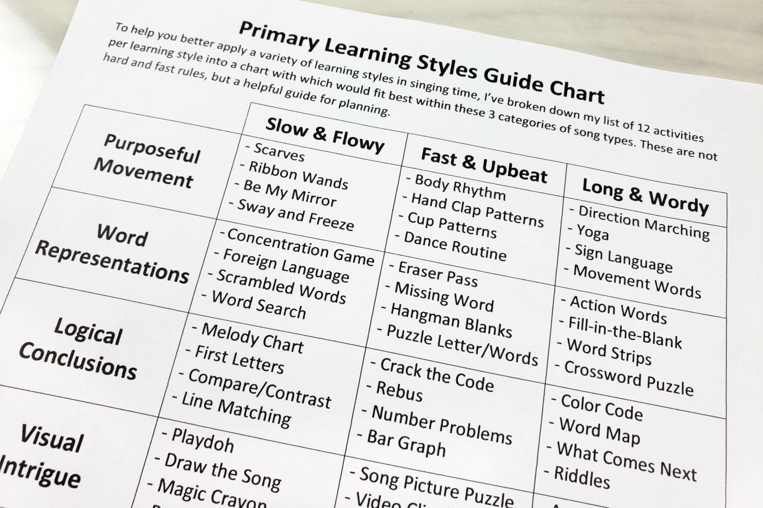 Primary learning Styles by Song Type Chart for easy singing time planning with ideas for LDS Primary Music Leaders