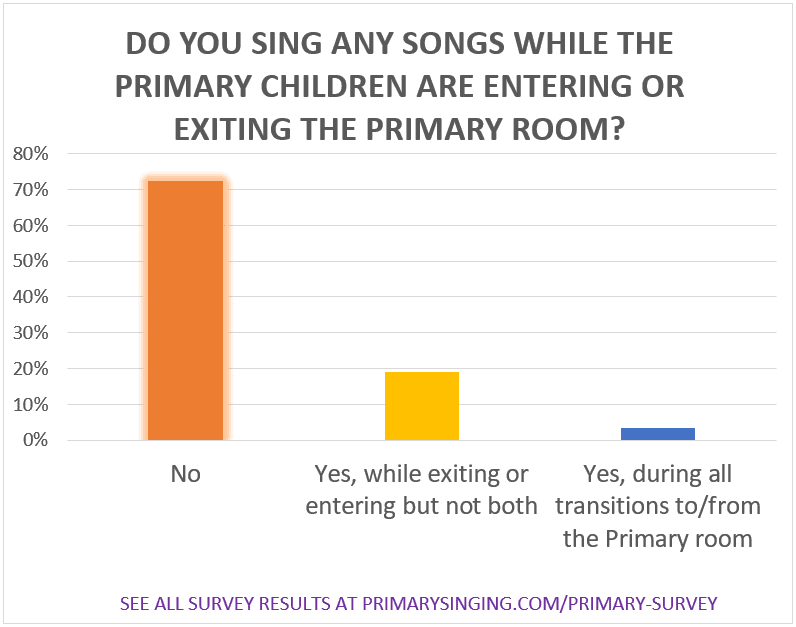 do you sing songs when kids enter or exit the primary room? primary singing time faqs and questions from music leaders