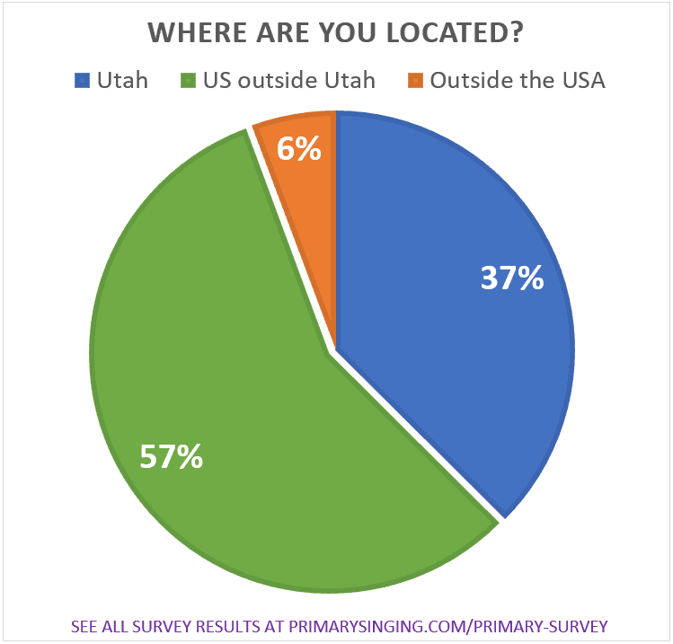 where are most primary music leaders located? primary singing time faqs and questions from music leaders