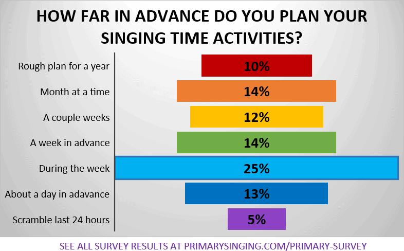 how far in advance do you plan your singing time activities? primary singing time faqs and questions from music leaders