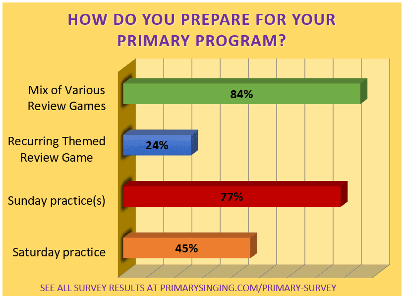 how do you prepare for a primary program primary singing time faqs and questions from music leaders