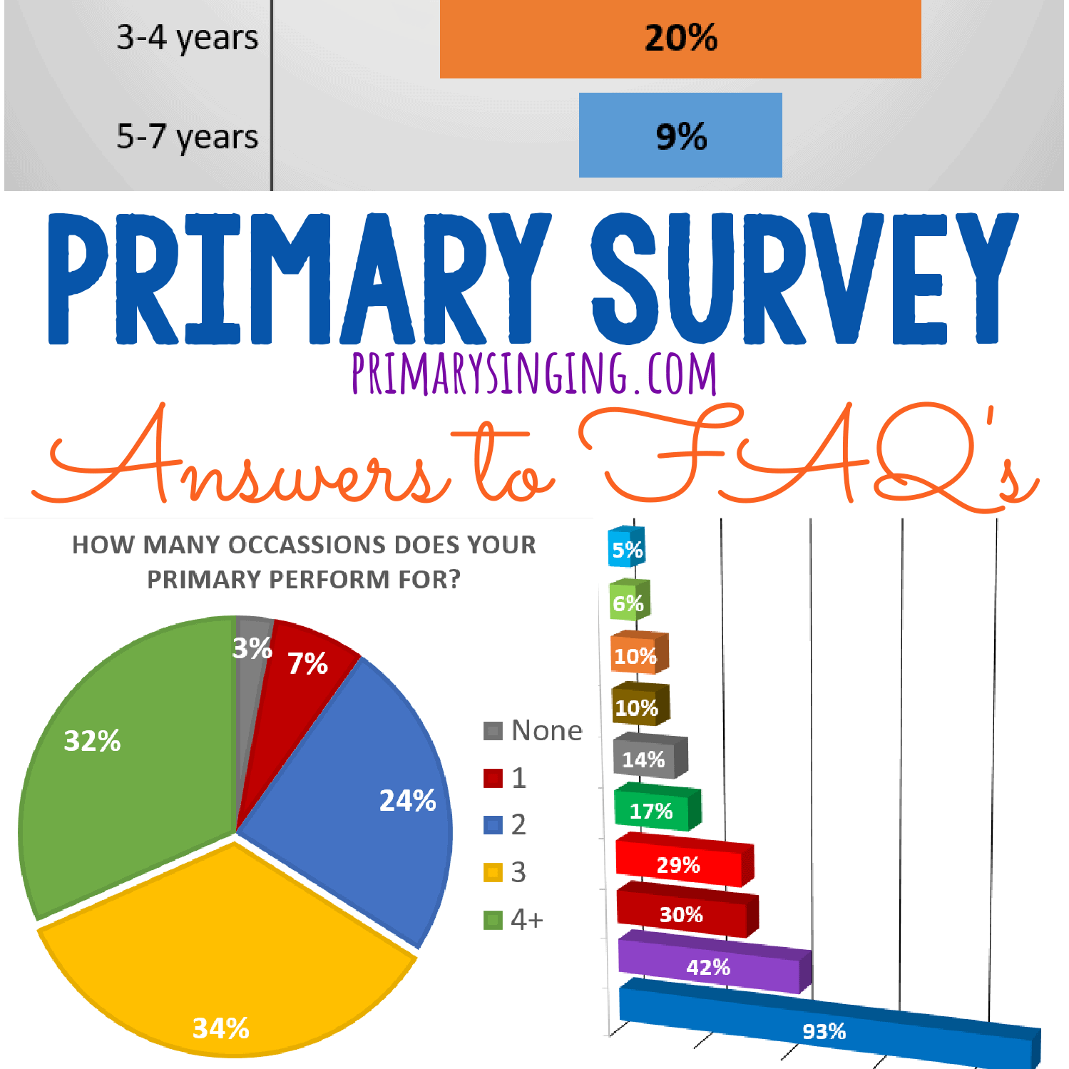 LDS Primary Songs Post Index Easy singing time ideas for Primary Music Leaders sq Primary Survey FAQs