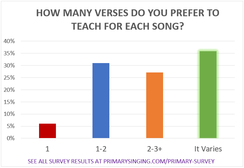 how many verses do you teach for each song primary singing time faqs and questions from music leaders