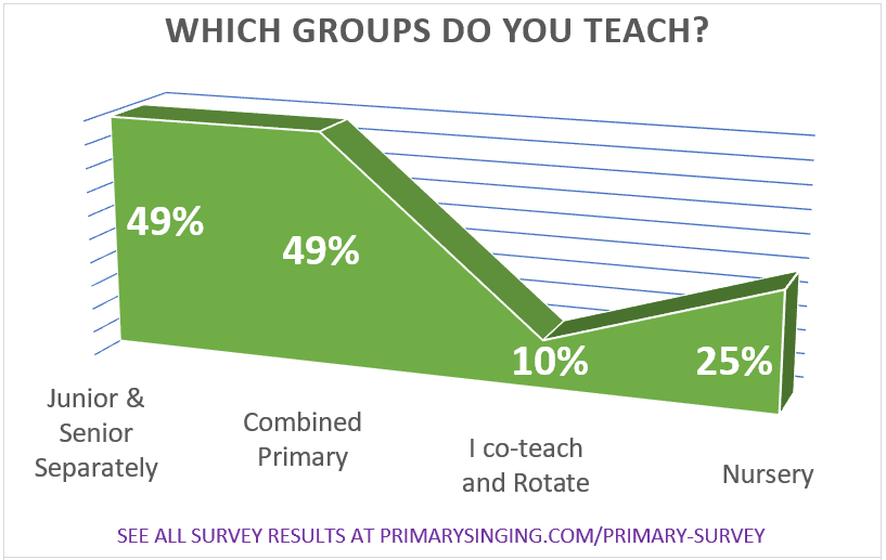 do you have a combined or separate primary? primary singing time faqs and questions from music leaders