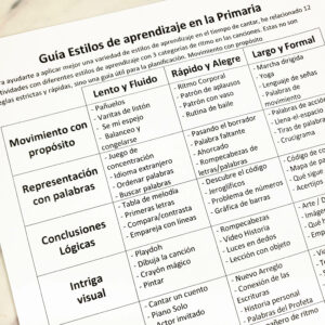 Para ayudarte a concentrarte en la planificación y combinar actividades con los Estilos de aprendizaje de música en la primaria para aprovechar al máximo todas las ideas para el tiempo de cantar. Para los líderes de música de la Primaria SUD
