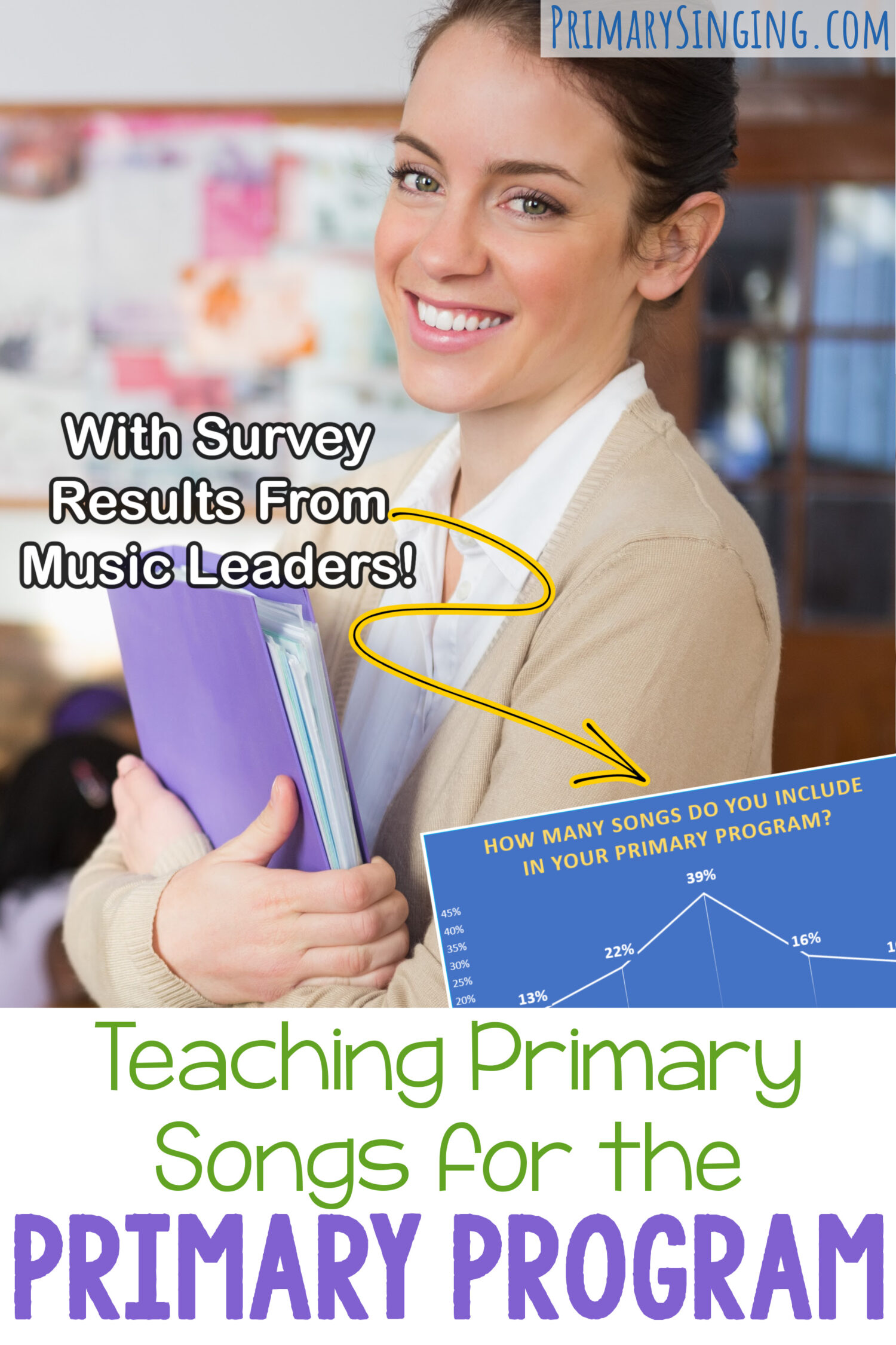 Teaching Primary Songs for the Primary Program - tips and common questions from LDS Primary Music Leaders including how many songs to include in the Program Presentation, how to review for the program, after program activities and ideas, singing occasions, and more! Answers are from actual Primary music leaders survey results for a super informative post you'll love to help you with your own singing time.