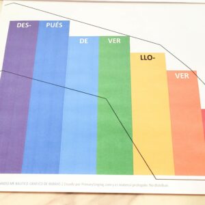 Este gráfico de barras del arcoíris de Cuando me bautice sigue los colores del arcoíris a medida que avanzan por cada línea de la canción a lo largo de la melodía. Para los líderes de música de la Primaria el tiempo para cantar. SUD