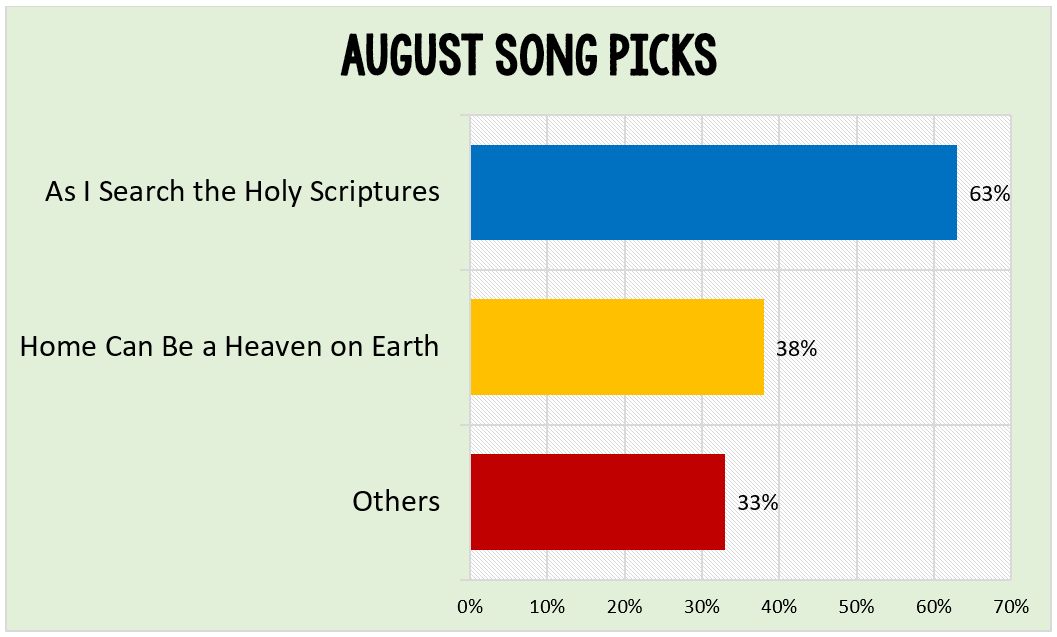 Book of Mormon August Primary Songs top song picks data