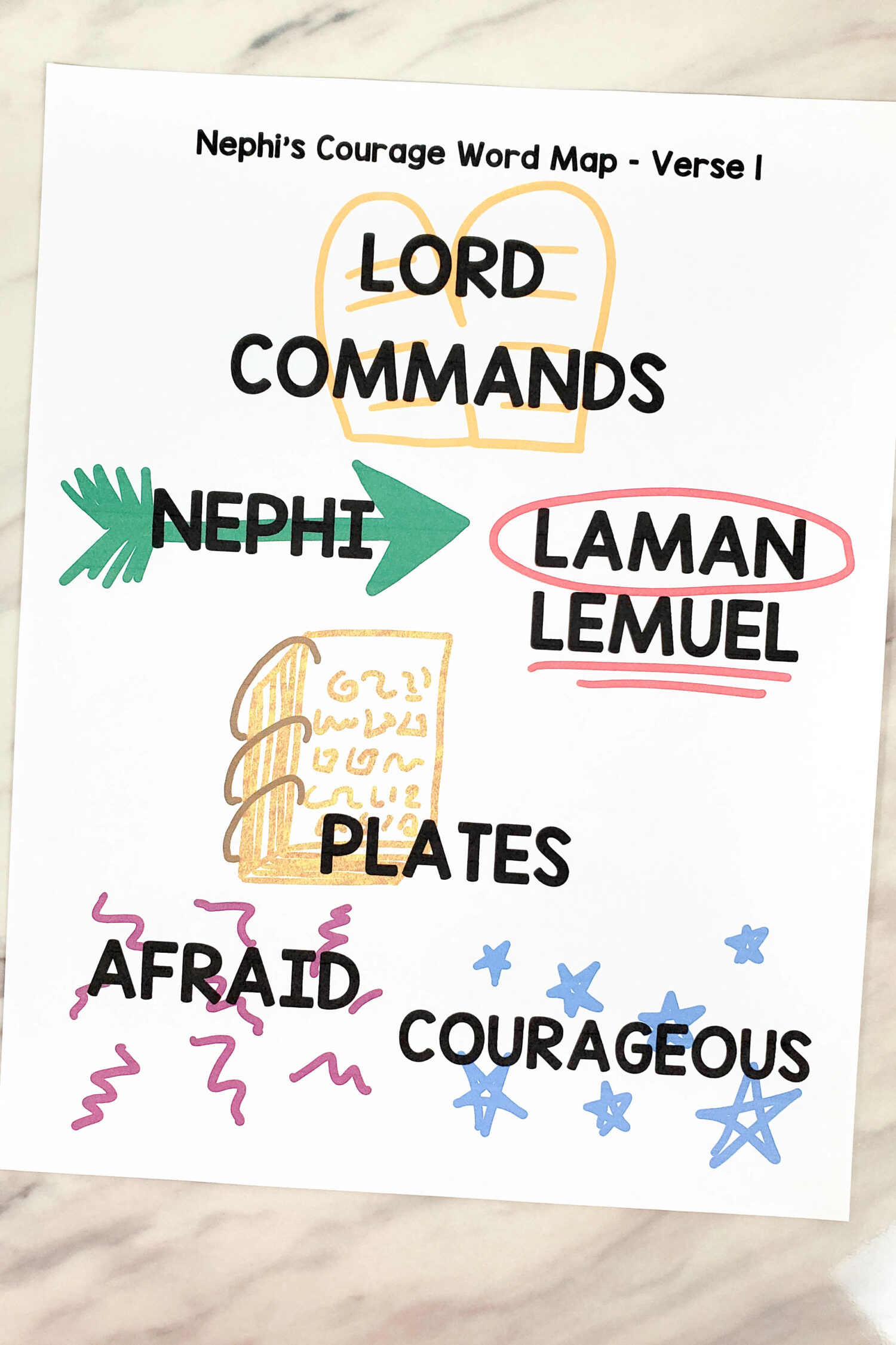 Nephi's Courage Word Map singing time activity to help you teach about being courageous even in hard times and trusting in the lord! Printable song helps for LDS Primary music leaders and families for Book of Mormon Come Follow Me.