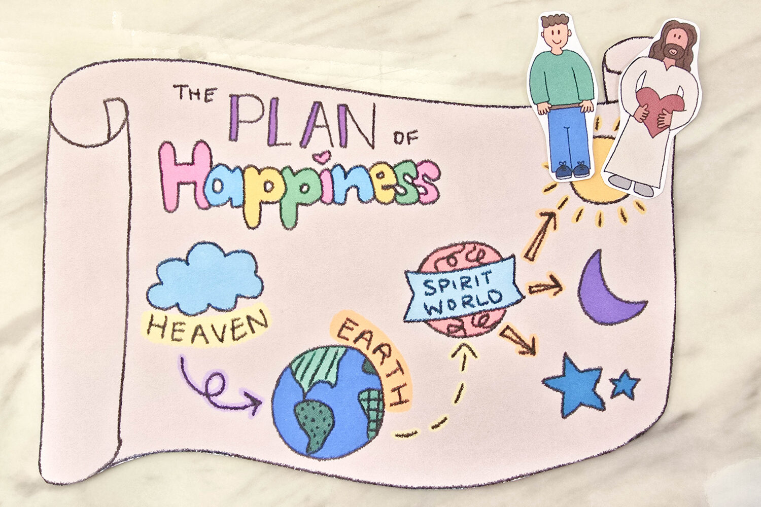 13 I Lived in Heaven Singing Time Ideas 11 I Lived in Heaven Plan of Happiness - Use this interactive picture and guided questions to learn and teach this song as you talk about the Plan of Happiness. Printable song helps for LDS Primary Music Leaders.