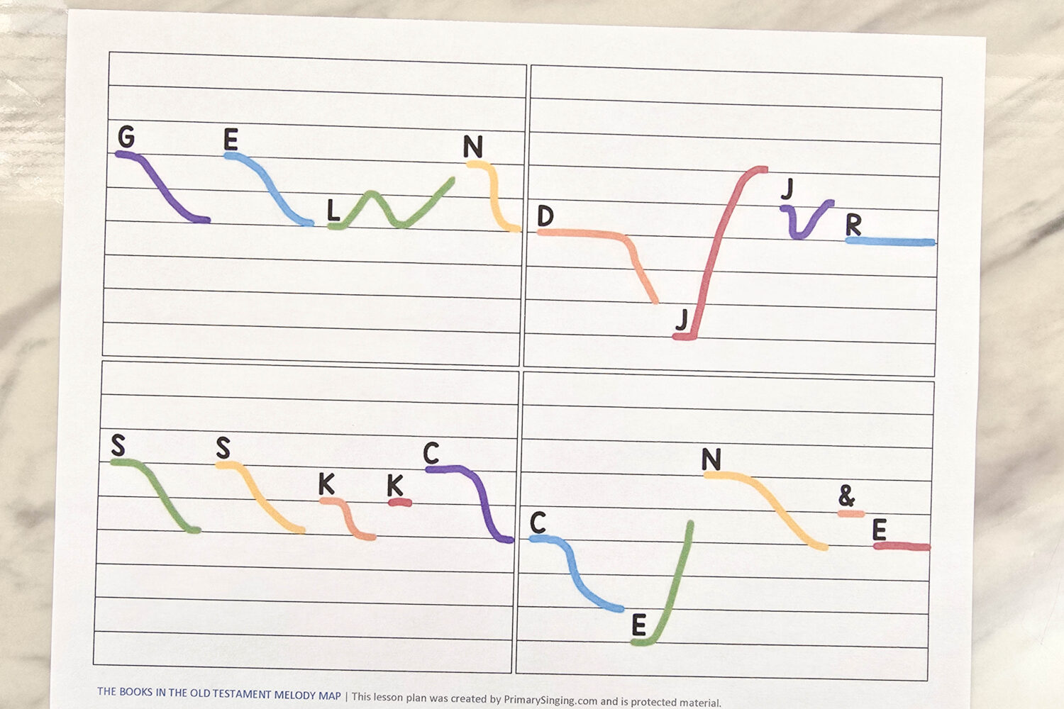 The Books in the Old Testament Melody Map 3 The Books in the Old Testament Melody Map - Use this fun singing time idea to help teach the order of the Books in the Old Testament as you sing through this fun Primary song! Includes printable song helps for LDS Primary Music Leaders.