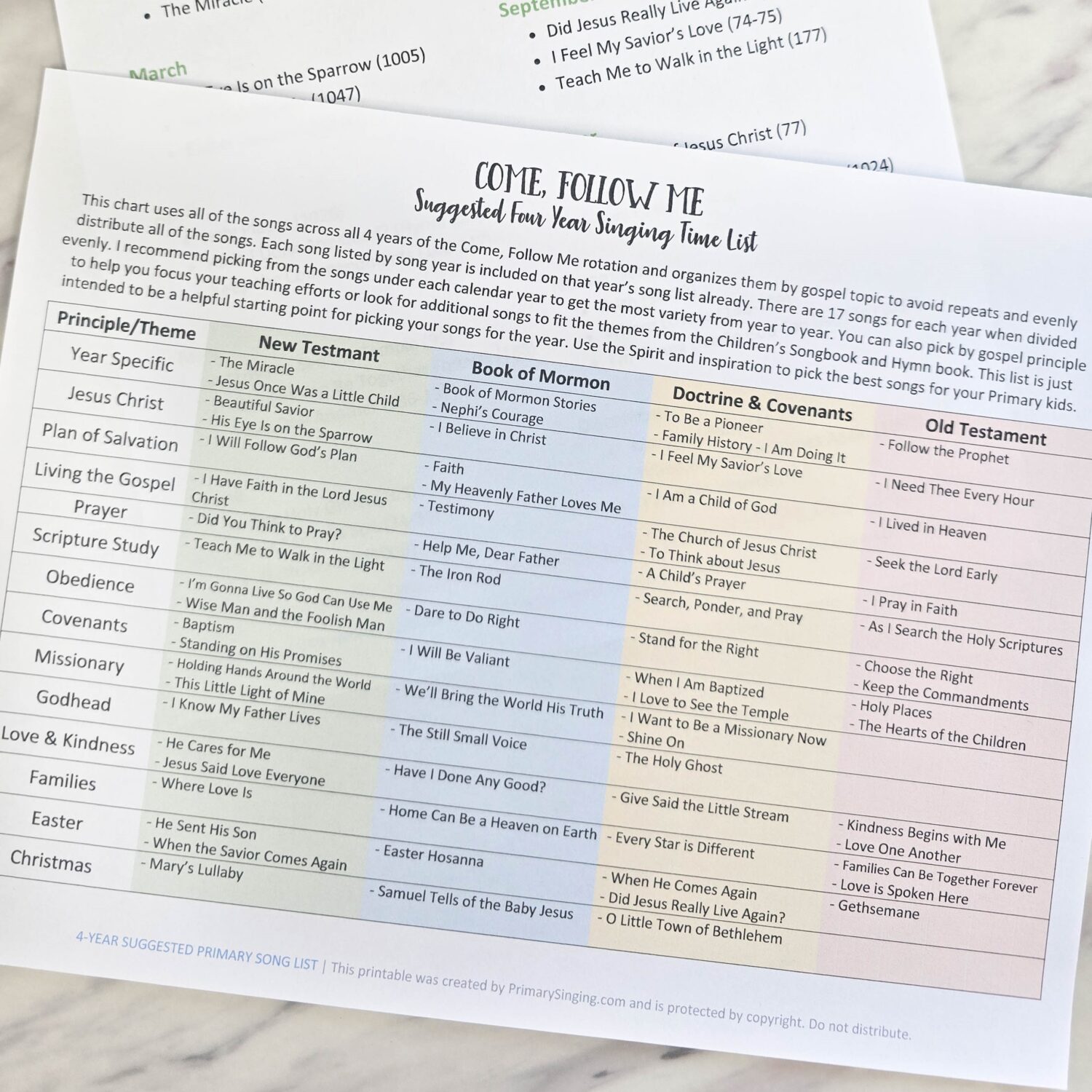 2027 New Testament Come Follow Me Suggested Songs - Use this list to help you guide your song selections by the major themes to teach the children this year and avoid repeats across the song rotation!